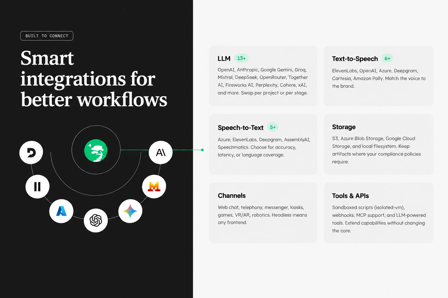 Bonsai provider diagram and six integration categories in a contrasting charcoal and white editorial composition