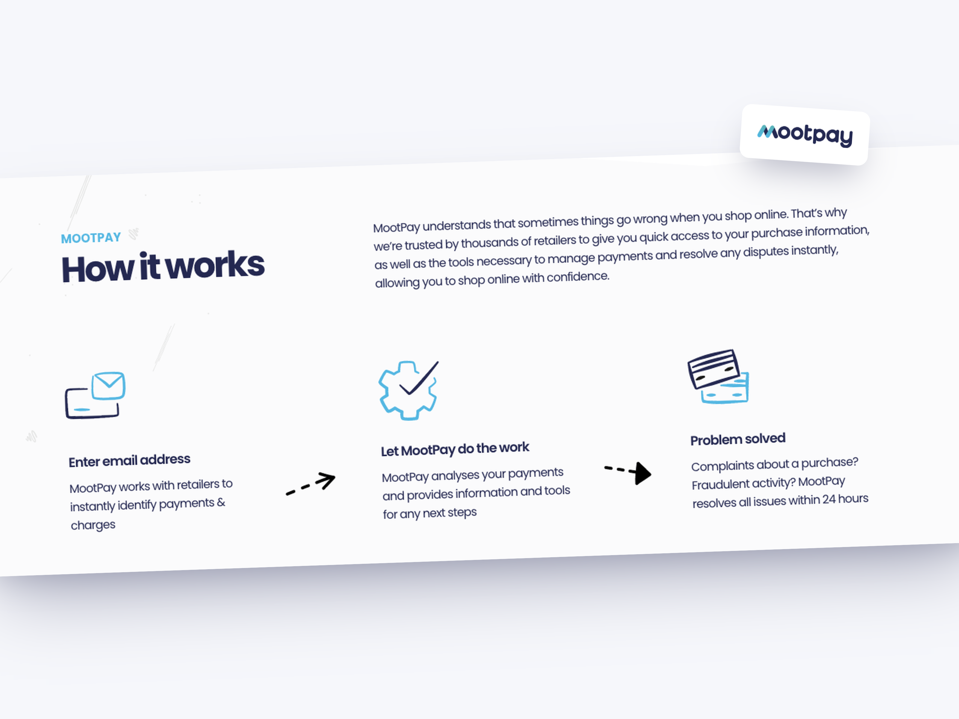 Close-up of MootPay's three-step How it works section with line icons and dashed arrows